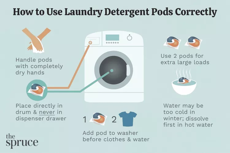 Hvordan man bruger vaskemiddelbælg korrekt