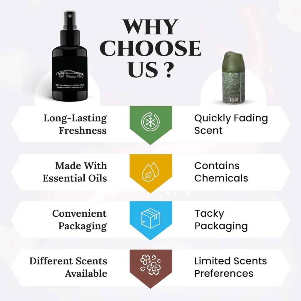 Why choose our car air freshener spray